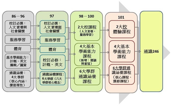 系統錯誤