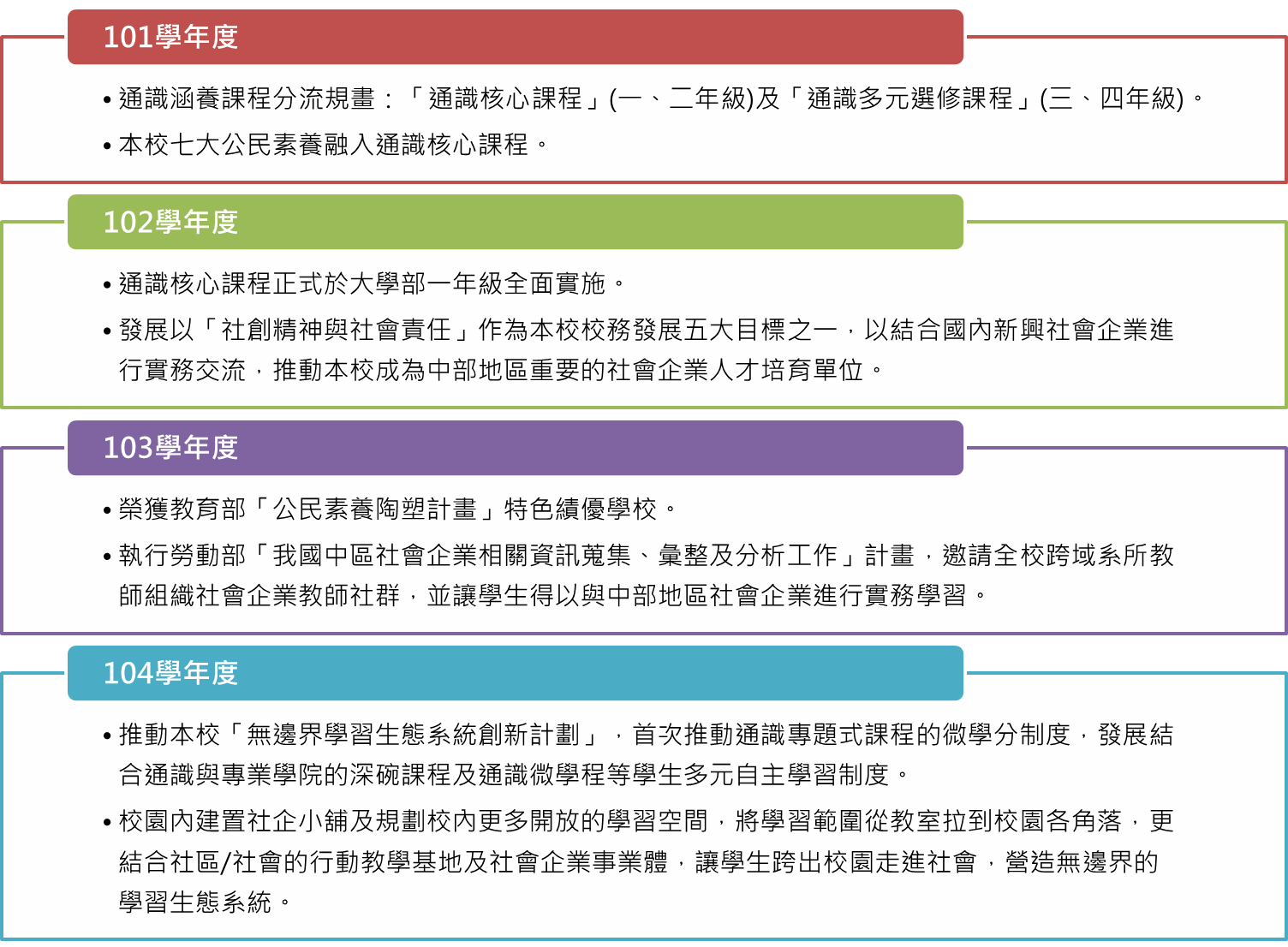 系統錯誤