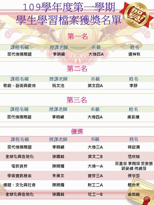 109(1)通識教育中心學生學習檔案競賽獲獎名單圖片